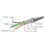 Кабель Cablexpert Патч-корд FTP PP6-5M кат.6, 5м, литой, многожильный (серый) (045407) — изображение 2