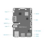 Одноплатный компьютер RockPi ROCK Pi 4 Model B 1GB RK3399/1GB/WiFi/BT/POE — изображение 6