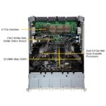 Сервер SuperMicro VFG-SYS-821GE-TNHR — изображение 3
