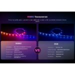 Умная светодиодная лента Yeelight , 6 метров / RGBIC+ BLE / YLYDD-0038 — изображение 3