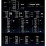 Сетевое зарядное устройство в виде робота UGREEN X688 (45515B) UNO 100W 4-Port GaN USB-A+3*USB-C Fast Charger EU. Цвет: серый — изображение 3