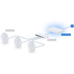 Ubiquiti UniFi Gateway Fiber Маршрутизатор 4 ядра (2,2 ГГц), 4х 2.5G RJ45, 1х 10G RJ45, 2х 10G SFP+ — изображение 9