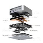 Мини-компьютер Beelink BL/GTi15/285H/96G/2TB/Frost Silver — изображение 5